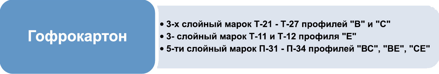 Гофрокартон Гофрокартон-марки, виды, типы, в листах