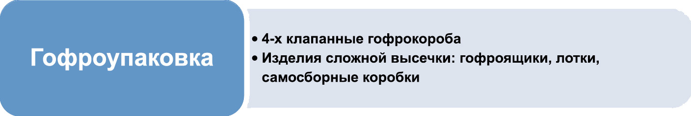 Гофроупаковка в наличии и под заказ Гофроупаковка-гофрокороба, гофролотки, самосборные, четырёхклапанные